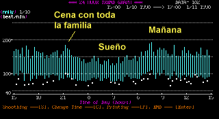 holter de presion a domicilio presurometria ambulatoria